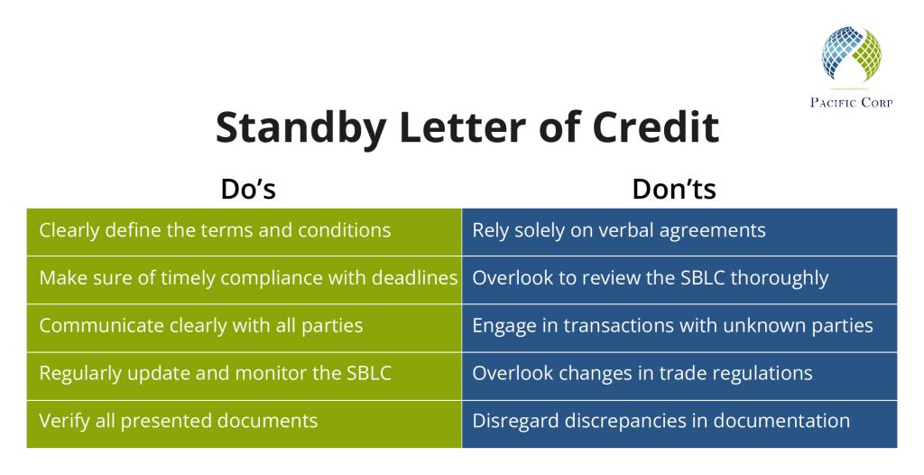 Standby Letter of Credit Providers Best SBLC Direct Service Providers
