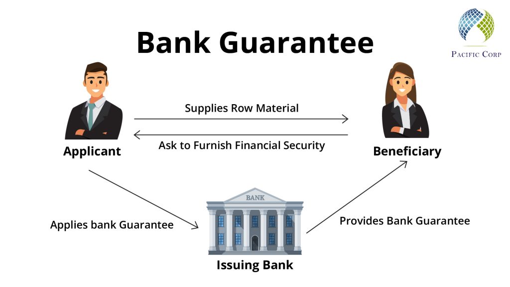 Bank Guarantee Providers - pacific corp