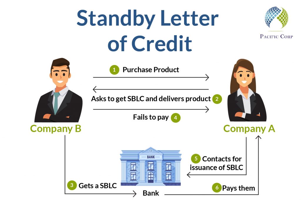 Standby letter of credit - Pacific Corp