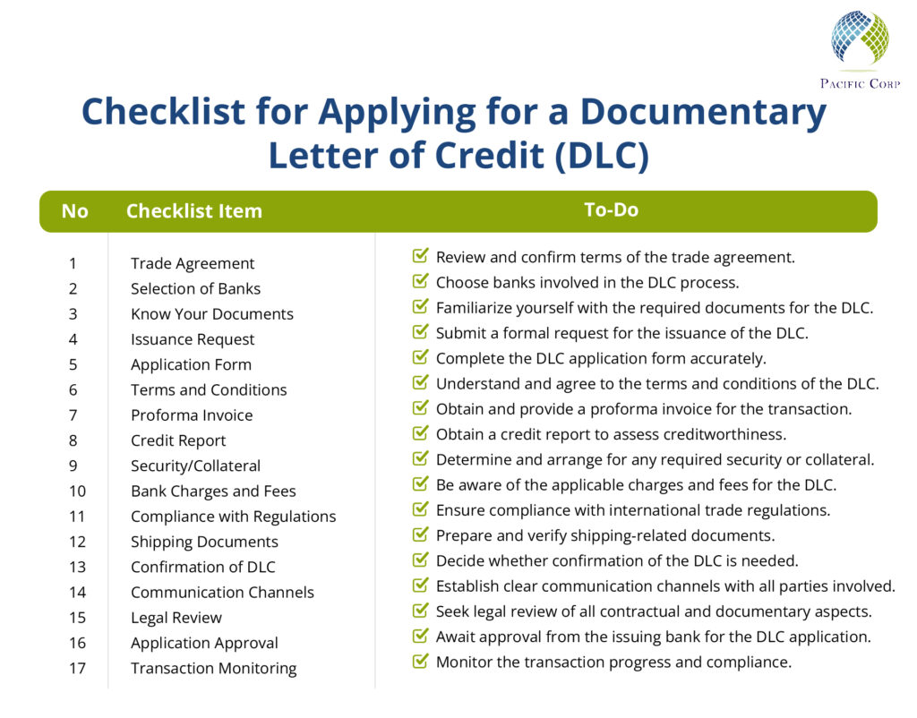 documentary letter of credit