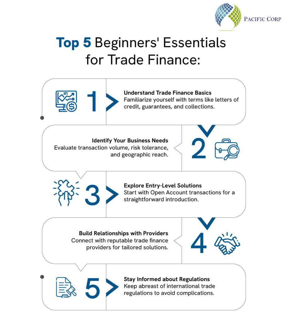 trade finance solution pacific corp