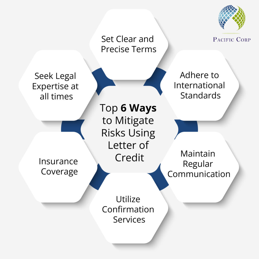 6 Ways to Migitate Risks using Letter of Credit
