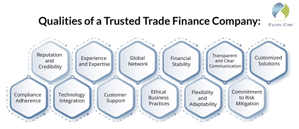 trade finance company pacific corp