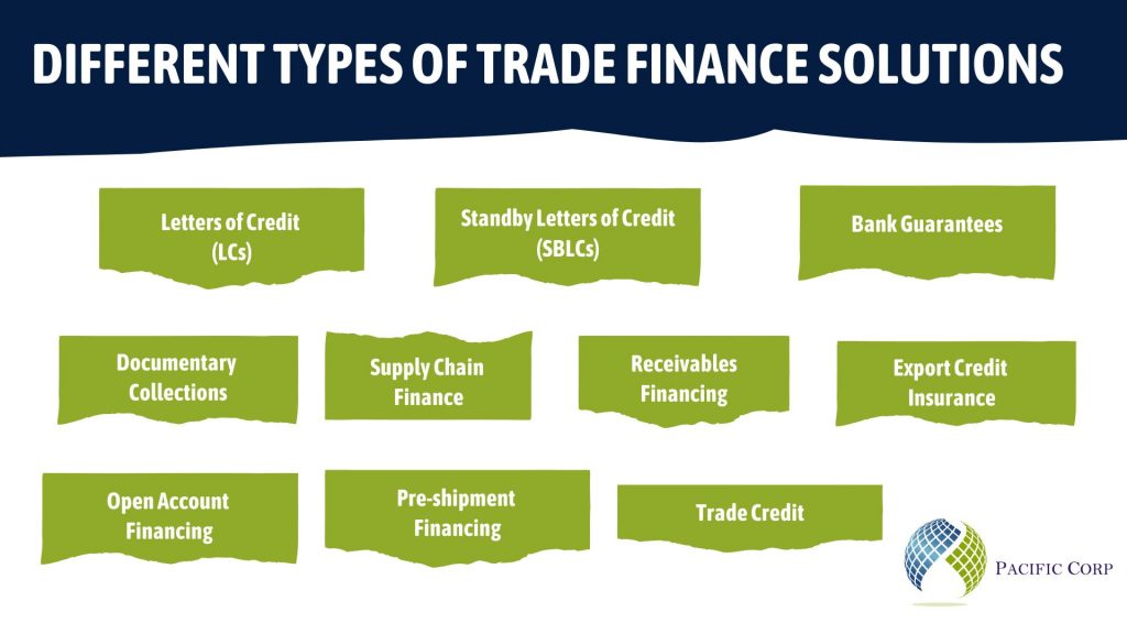 Trade finance solutions pacific corp