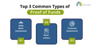 Top 3 Common Types of Proof of Funds 