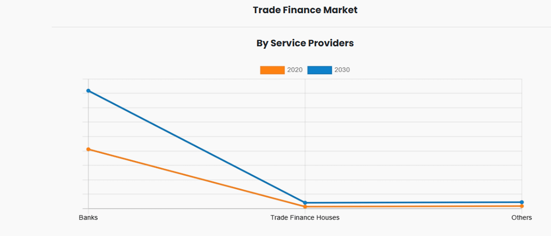 Safeguarding Trading Activities