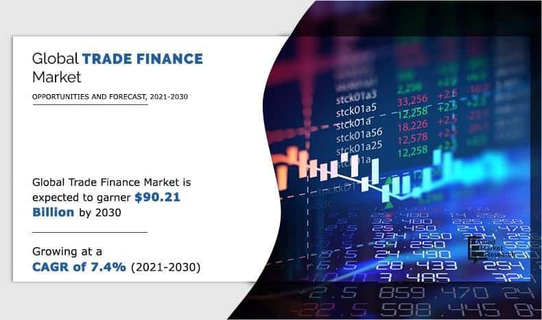 What is Trade Finance?