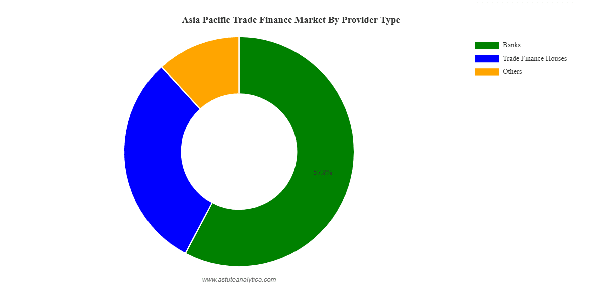 Asia Pacific Trade Finance