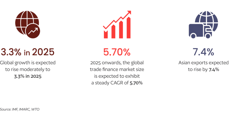 Trade Finance Platforms